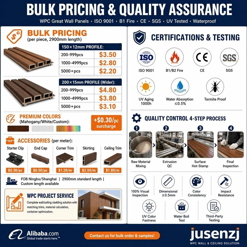 WPC -Wall Panel price WPC -Wall Panel price
